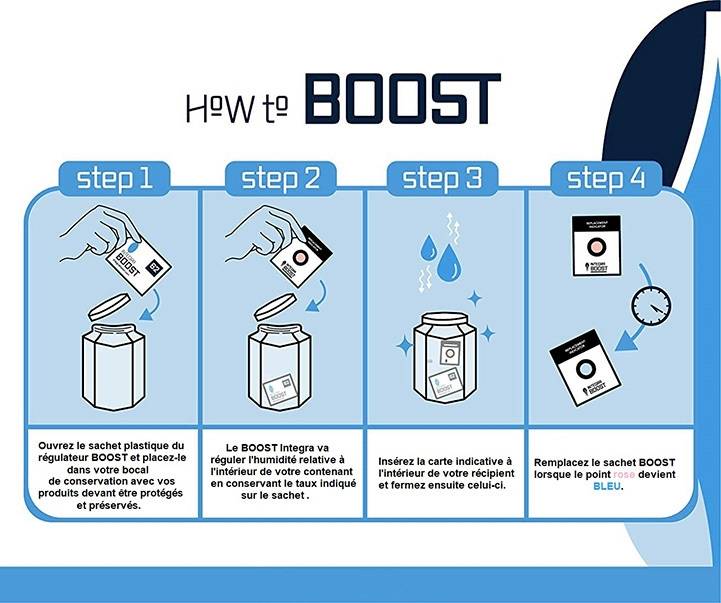 Comment utiliser les sachets Boost Integra