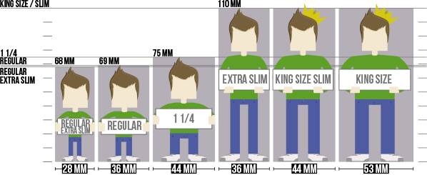 Format de feuilles et papier à rouler