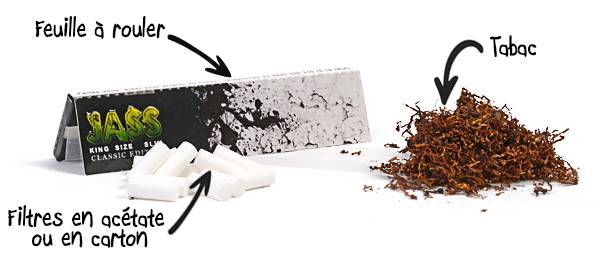 Comment rouler une cigarette avec filtre